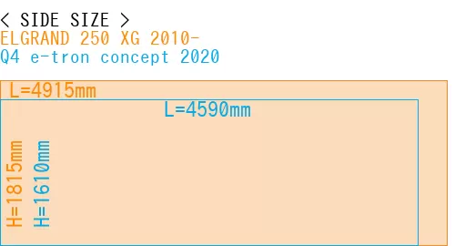 #ELGRAND 250 XG 2010- + Q4 e-tron concept 2020